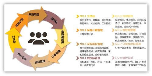 企業(yè)進(jìn)銷存采購(gòu)管理系統(tǒng)定制開發(fā),哪家軟件開發(fā)公司好