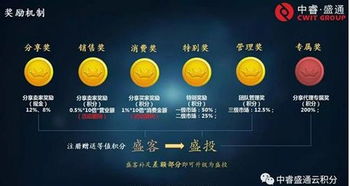 中睿盛通模式全新返利商城系統(tǒng)平臺(tái)源碼定制開發(fā)哪家好